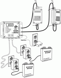 Environmental Control