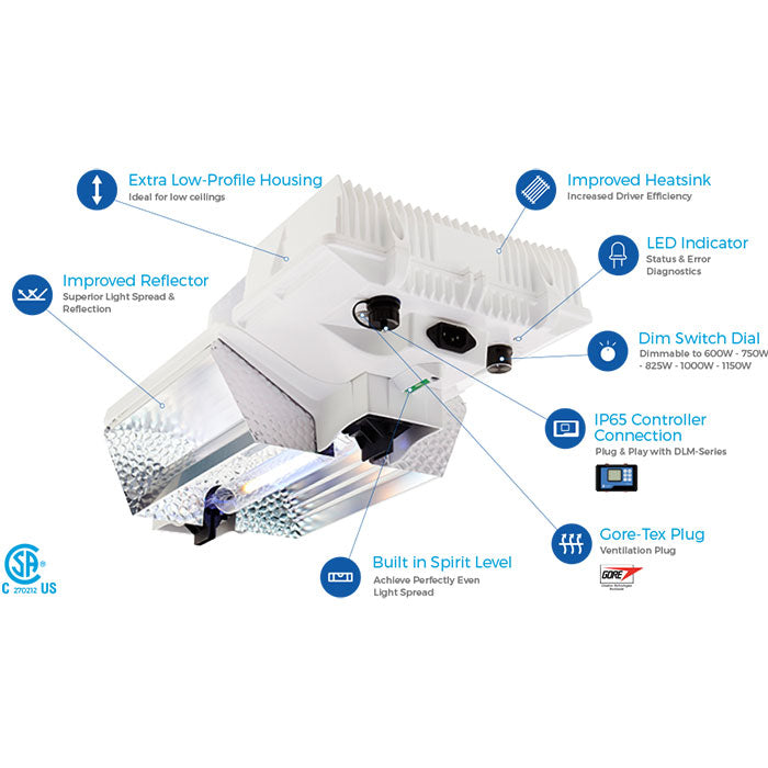 “Dutch Lighting Innovations” JOULE-SERIES 1000W DE 120V – 240V - Image 6
