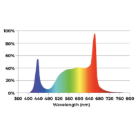 Dutch Lighting Innovations APEX-Series LED Toplight 800 FS-DC, 208-400V