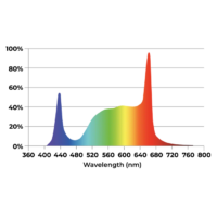 APEX-DLI Toplighting LED
