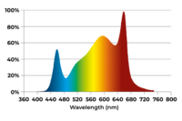 E-Series LED Adapter - 120 - 2